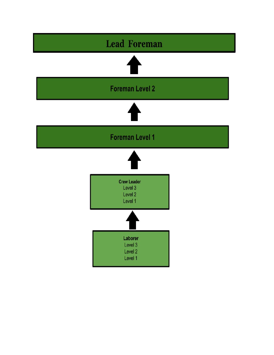 Employee Tree